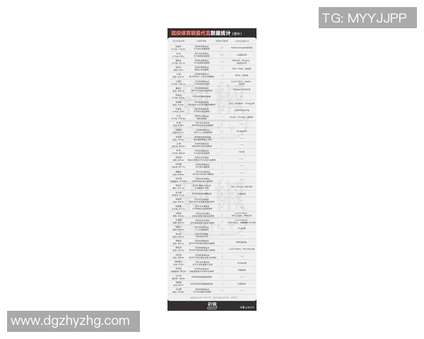 全球体育明星代言影响力排行榜揭示品牌合作新趋势与市场潜力 全球体育明星代言影响力排行榜揭示品牌合作新趋势与市场潜力